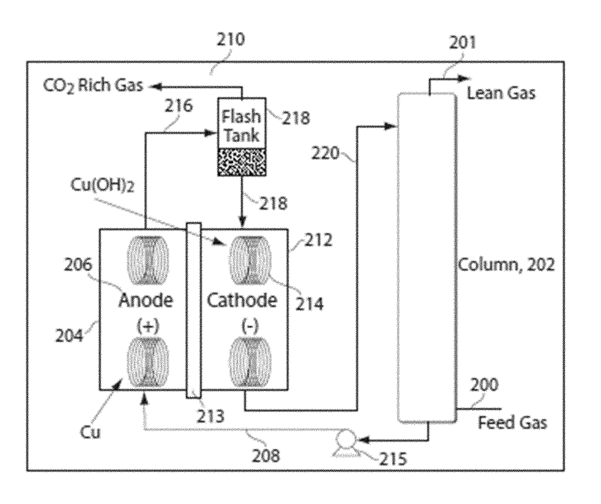 Methods and systems for carrying out a ph-influenced chemical and/or biological reaction