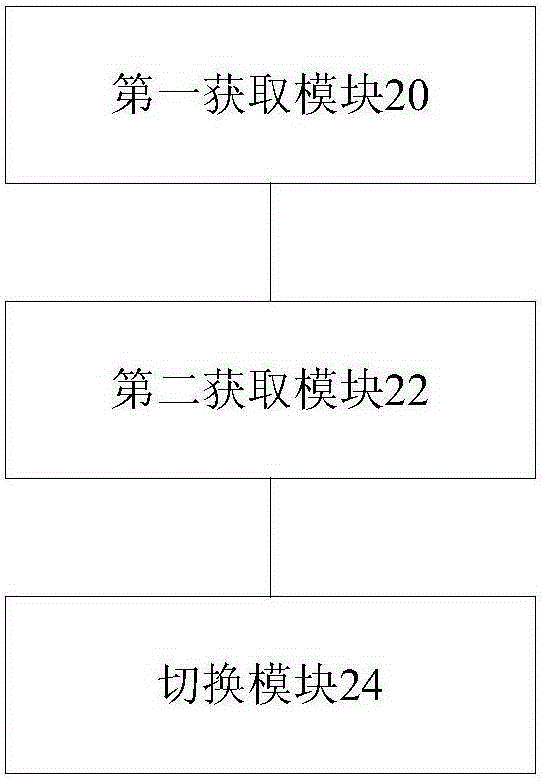 Channel switching method and apparatus, backboard, and communication device