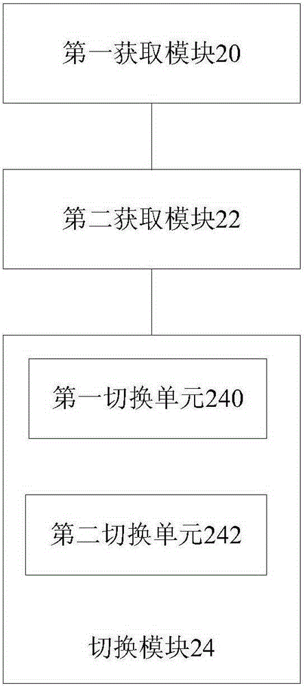 Channel switching method and apparatus, backboard, and communication device