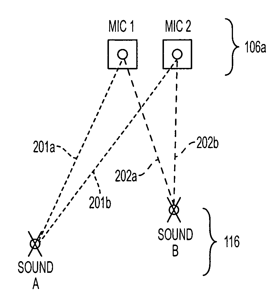 Selective sound source listening in conjunction with computer interactive processing