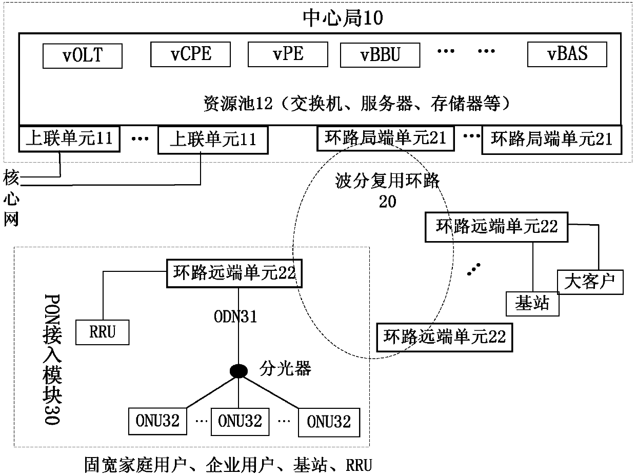 A Fixed and Mobile Broadband Converged Access Network Architecture