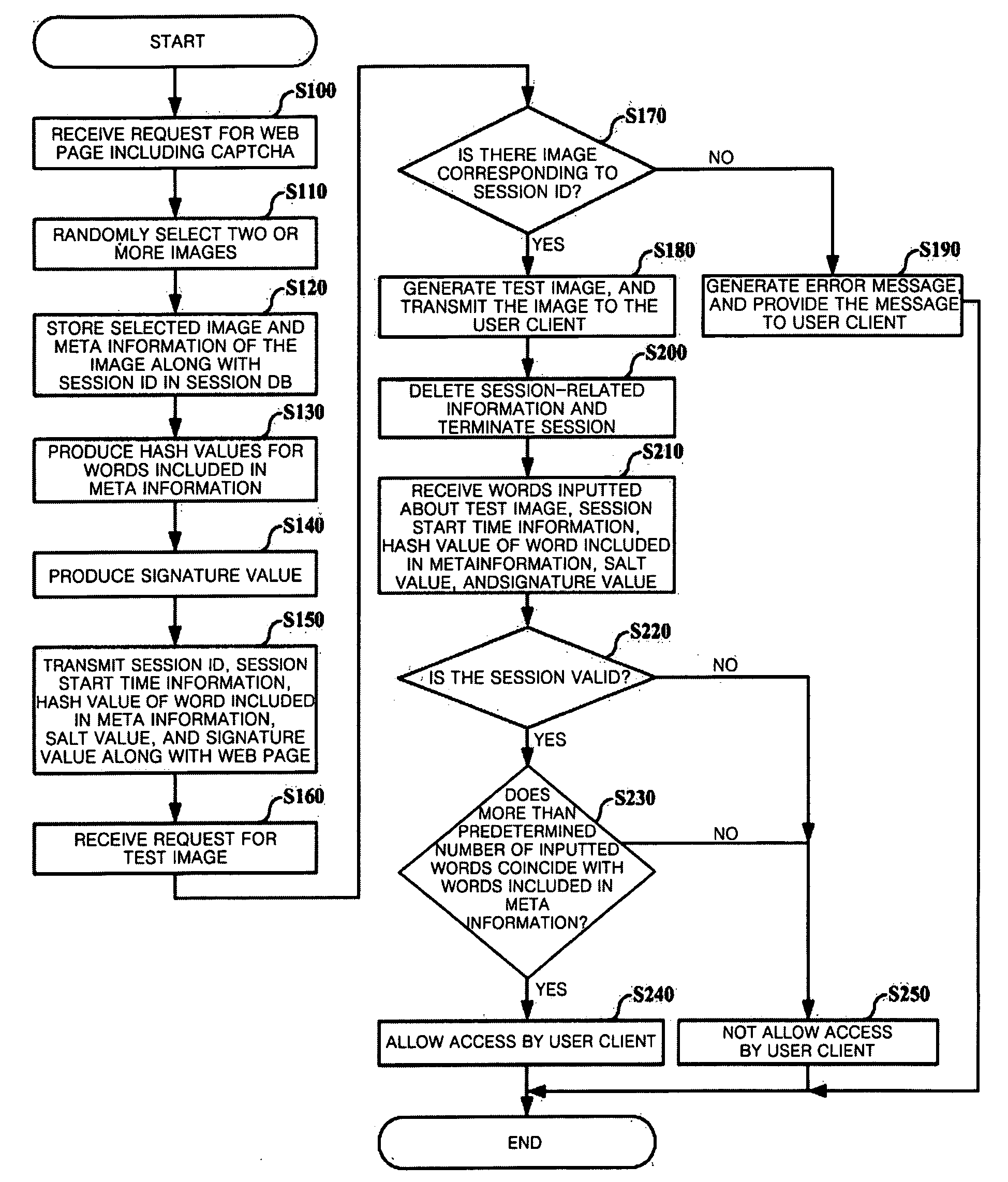 Method of providing completely automated public turing test to tell computer and human apart based on image