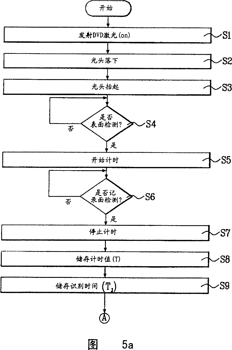 Optical disk identifying method in optical disk reading/recording system