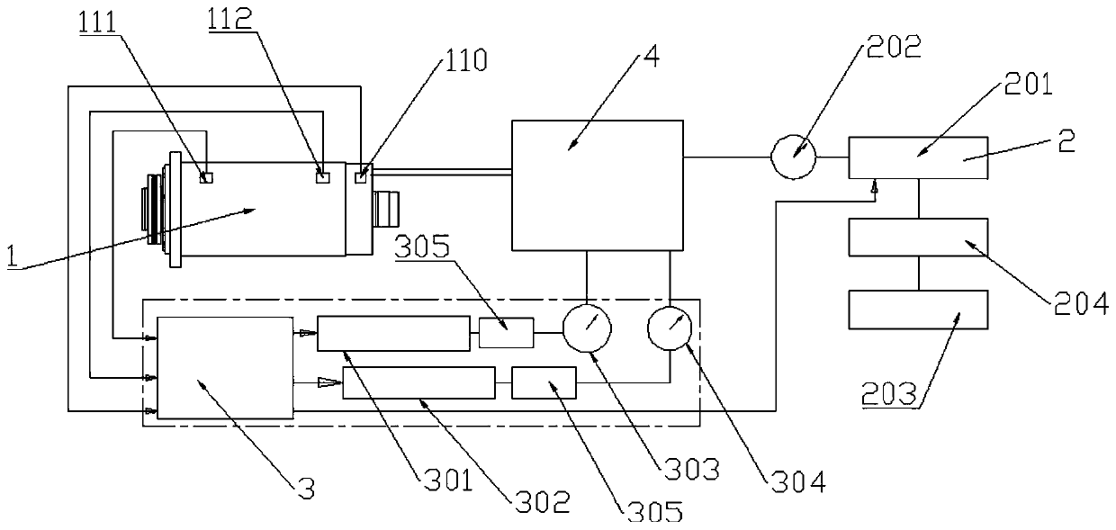 Electric spindle oil-air lubricating device, control system and control method
