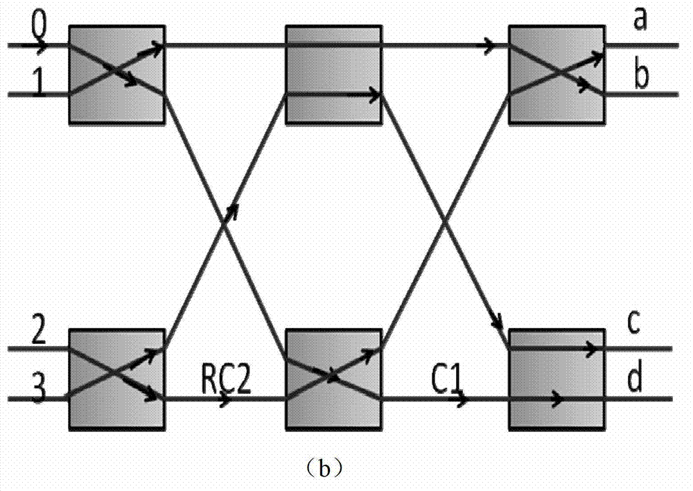 Path distribution method in Clos network based on device constraint