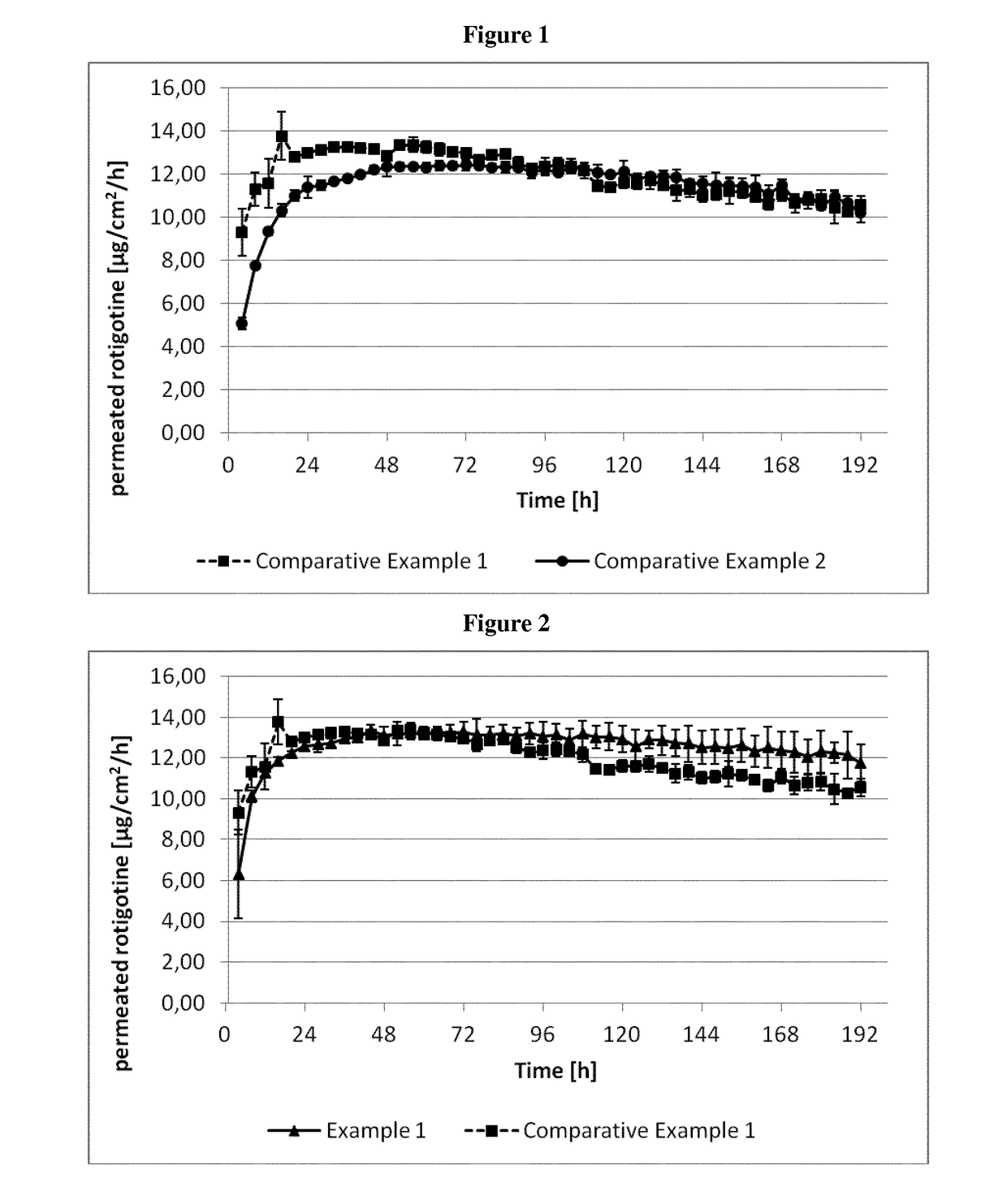 Transdermal Delivery System Containing Rotigotine