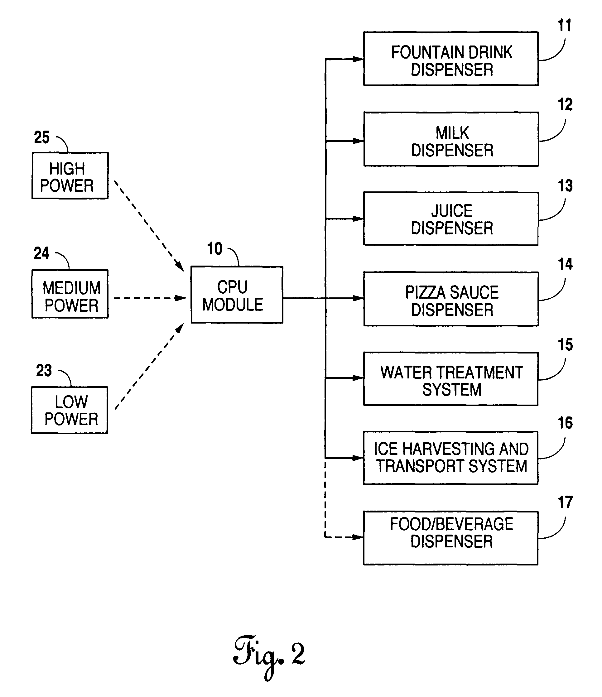 Distributed architecture for food and beverage dispensers