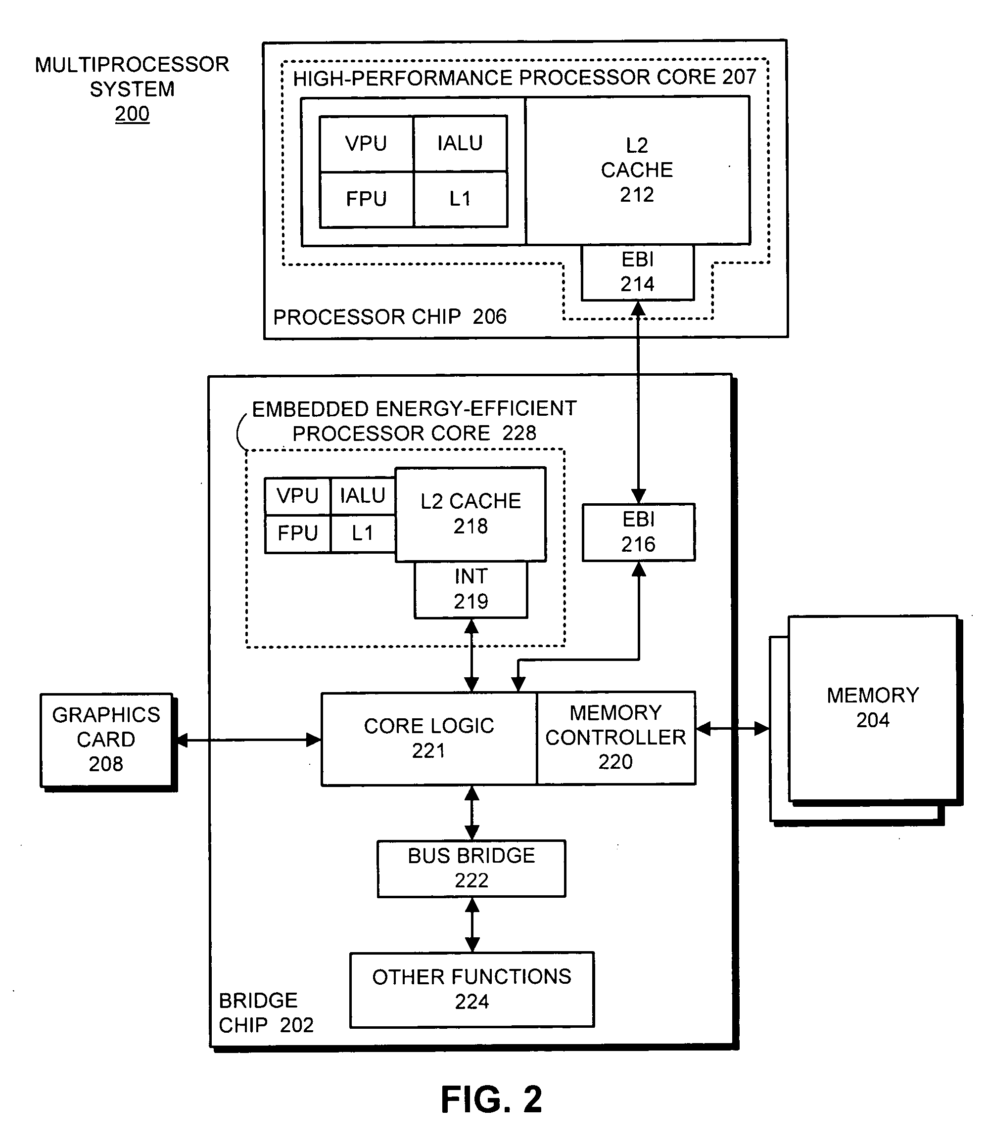 Almost-symmetric multiprocessor that supports high-performance and energy-efficient execution