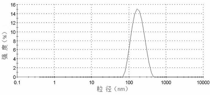 Albumin nanoparticle preparation for anthracycline antitumor antibiotic oleic acid compound