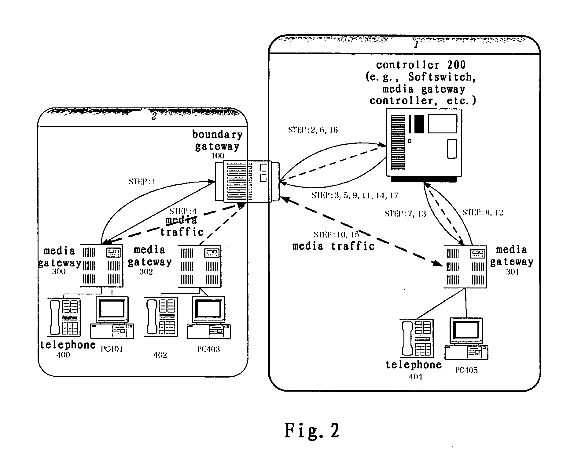 System and method for implementing multimedia calls across a private network boundary