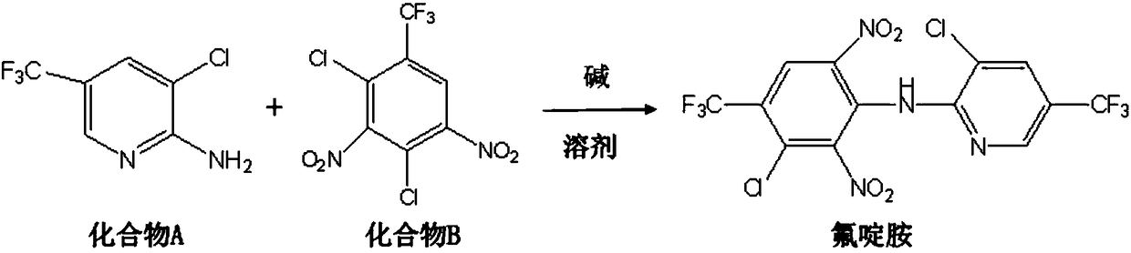 Preparation method for fluazinam