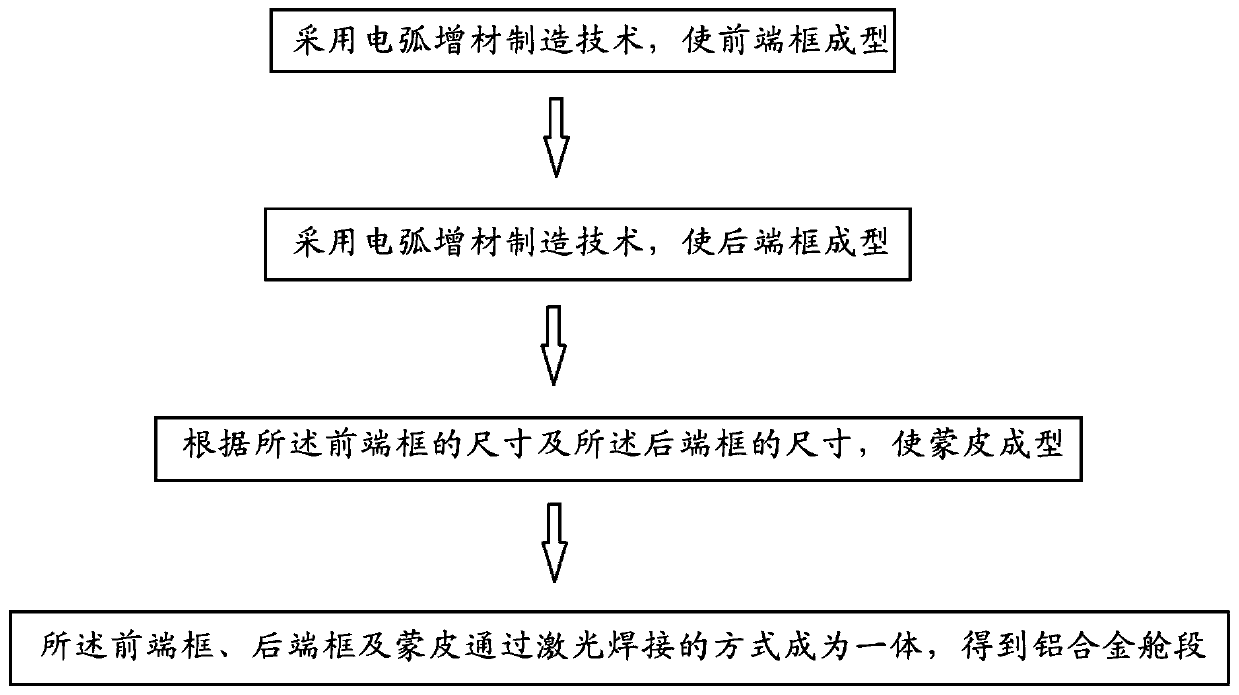 Forming method of aluminum alloy cabin section