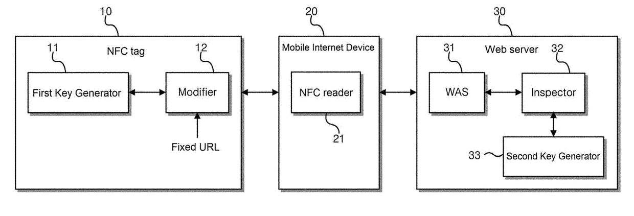 NFC tag-based web service system and method using Anti-simulation function