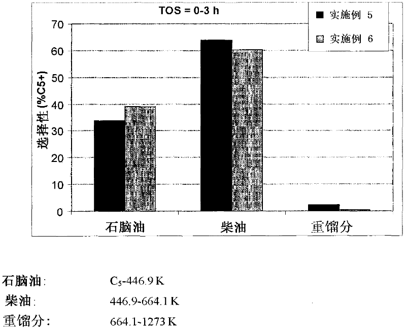 Olefin Oligomerization Process