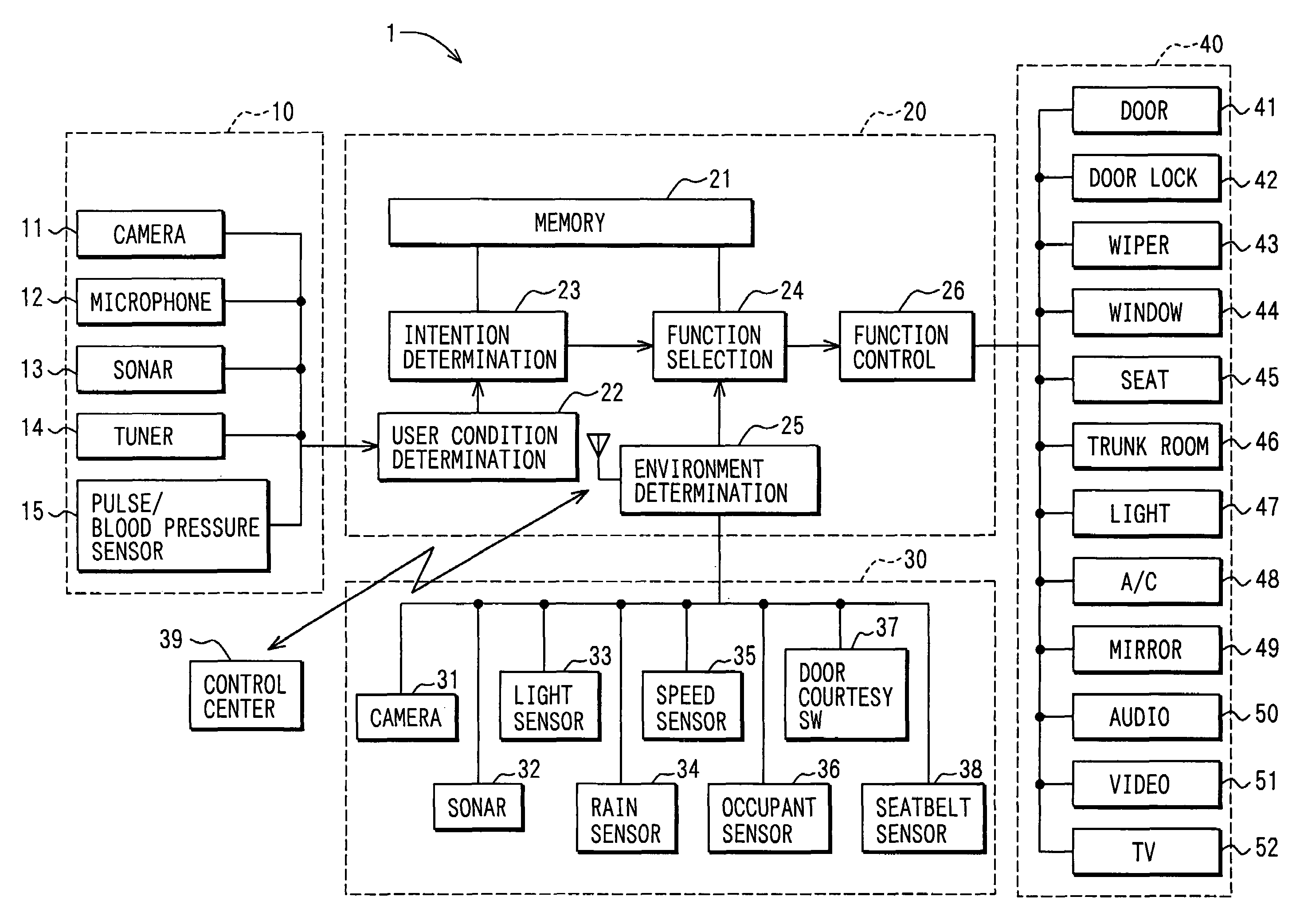 Vehicle control unit and vehicle control system having the same