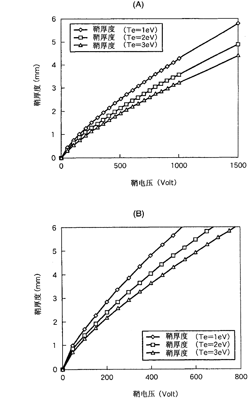 Plasma processing apparatus and plasma control method