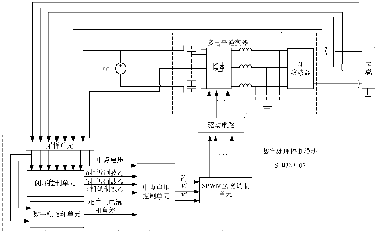 Neutral-point voltage balance control system and method based on power factor angle