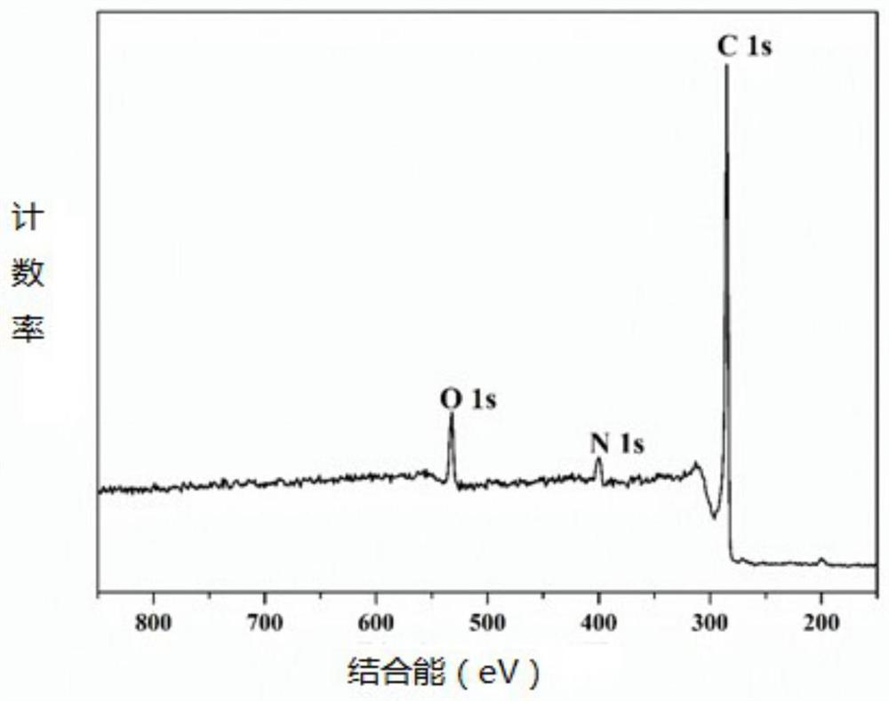 Electrocatalyst for fuel cell and preparation method of electrocatalyst