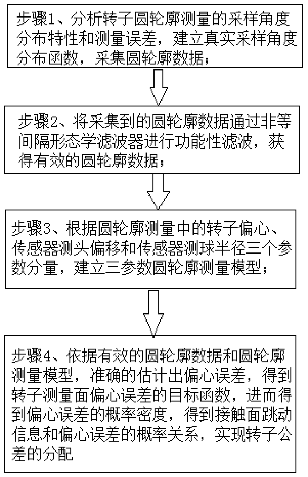 Multi-parameter regulation and control-based eccentric data processing and run-out tolerance distribution method for single-stage part of large-scale high-speed rotary equipment