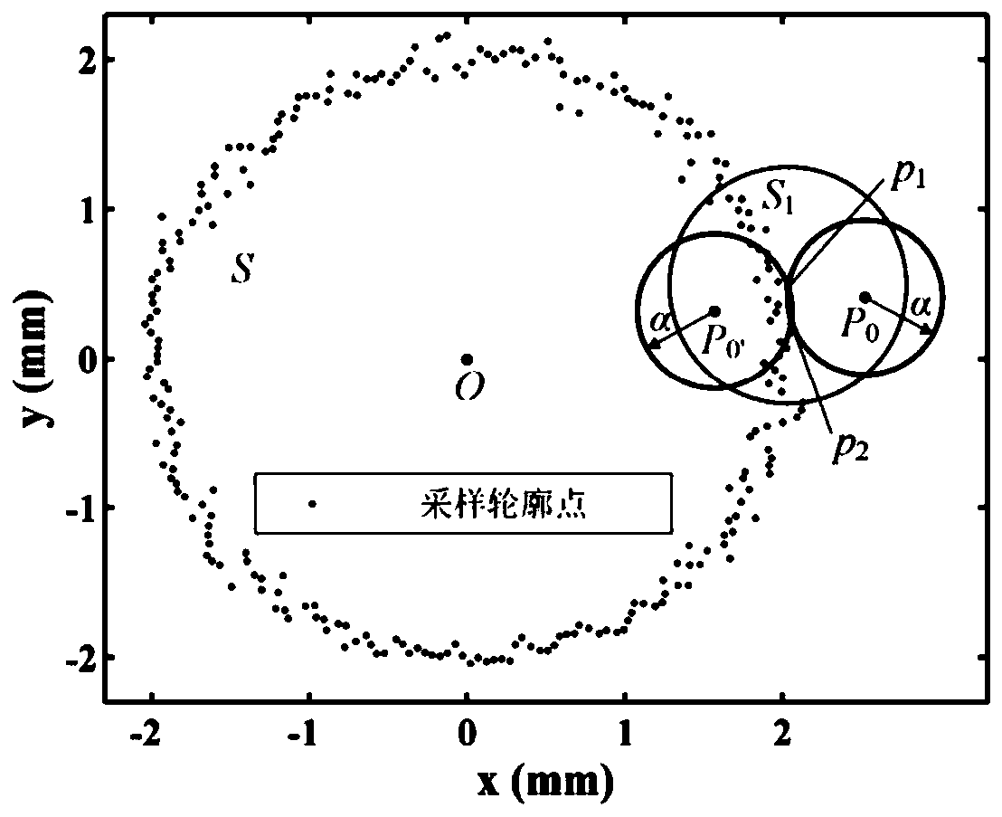 Multi-parameter regulation and control-based eccentric data processing and run-out tolerance distribution method for single-stage part of large-scale high-speed rotary equipment