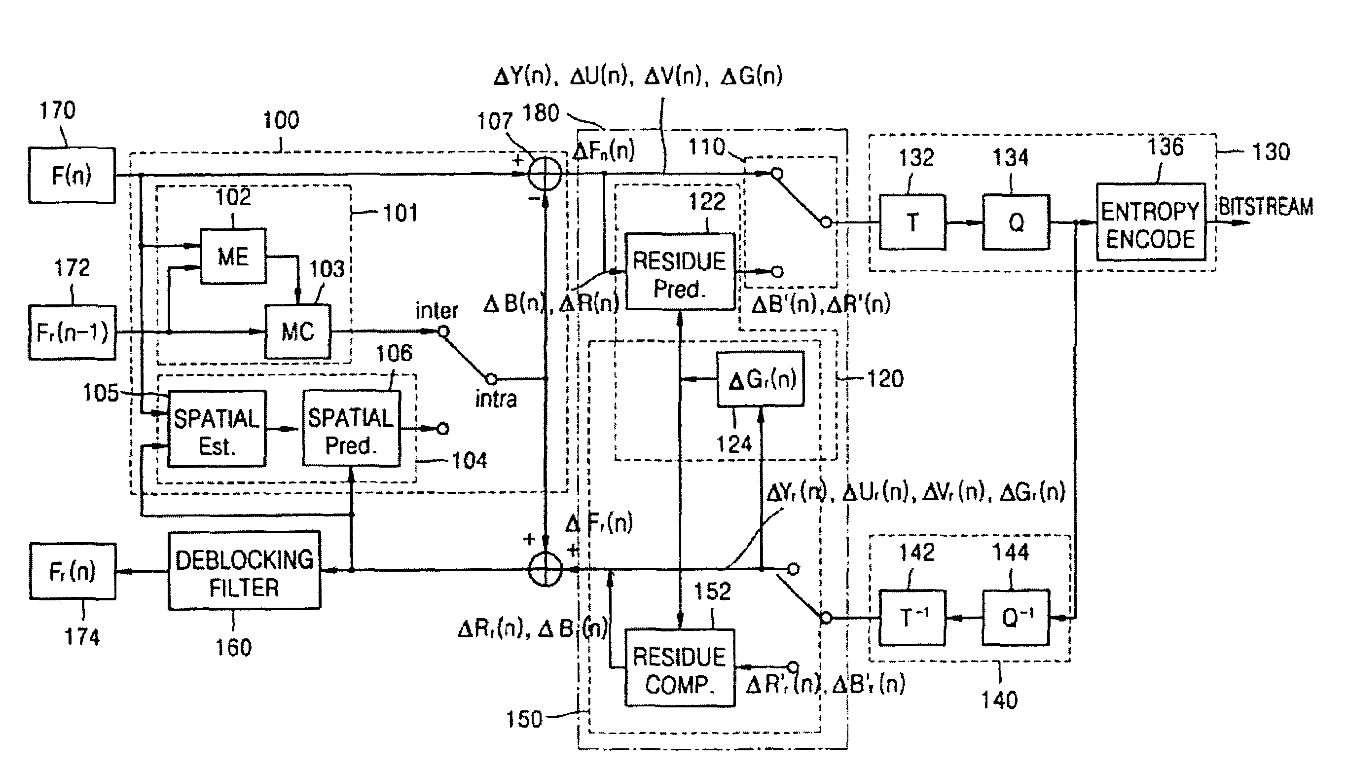 Video encoding/decoding apparatus and method for color image