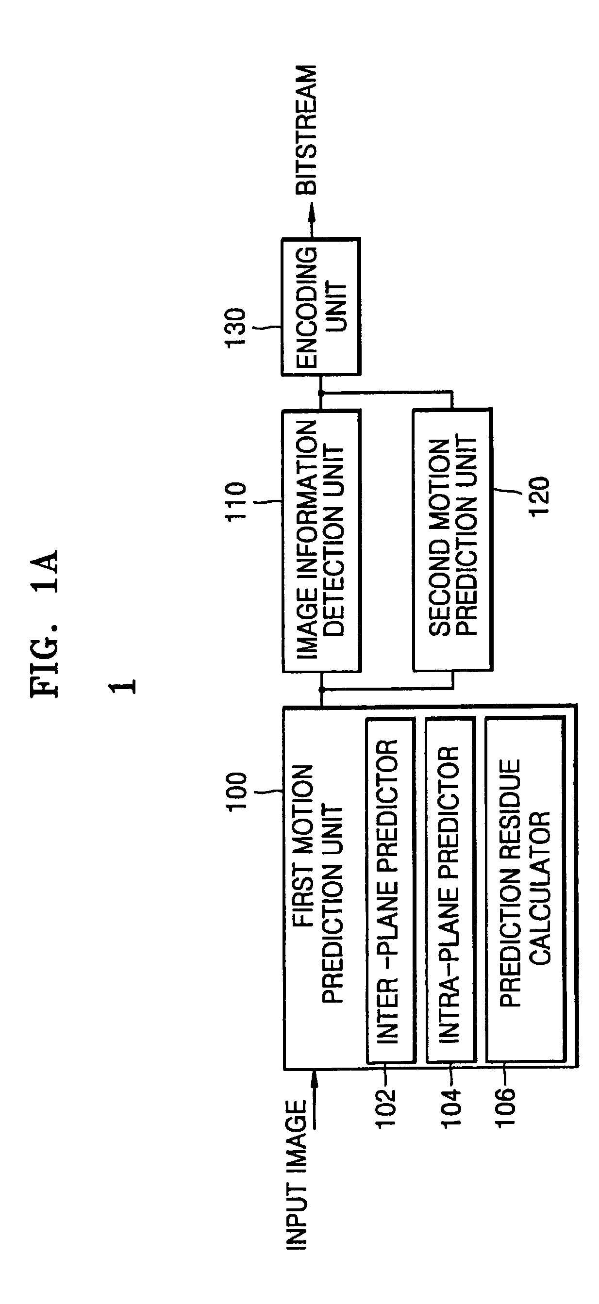 Video encoding/decoding apparatus and method for color image
