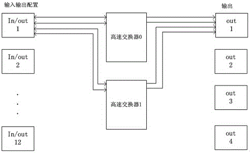 Large screen splicing controller