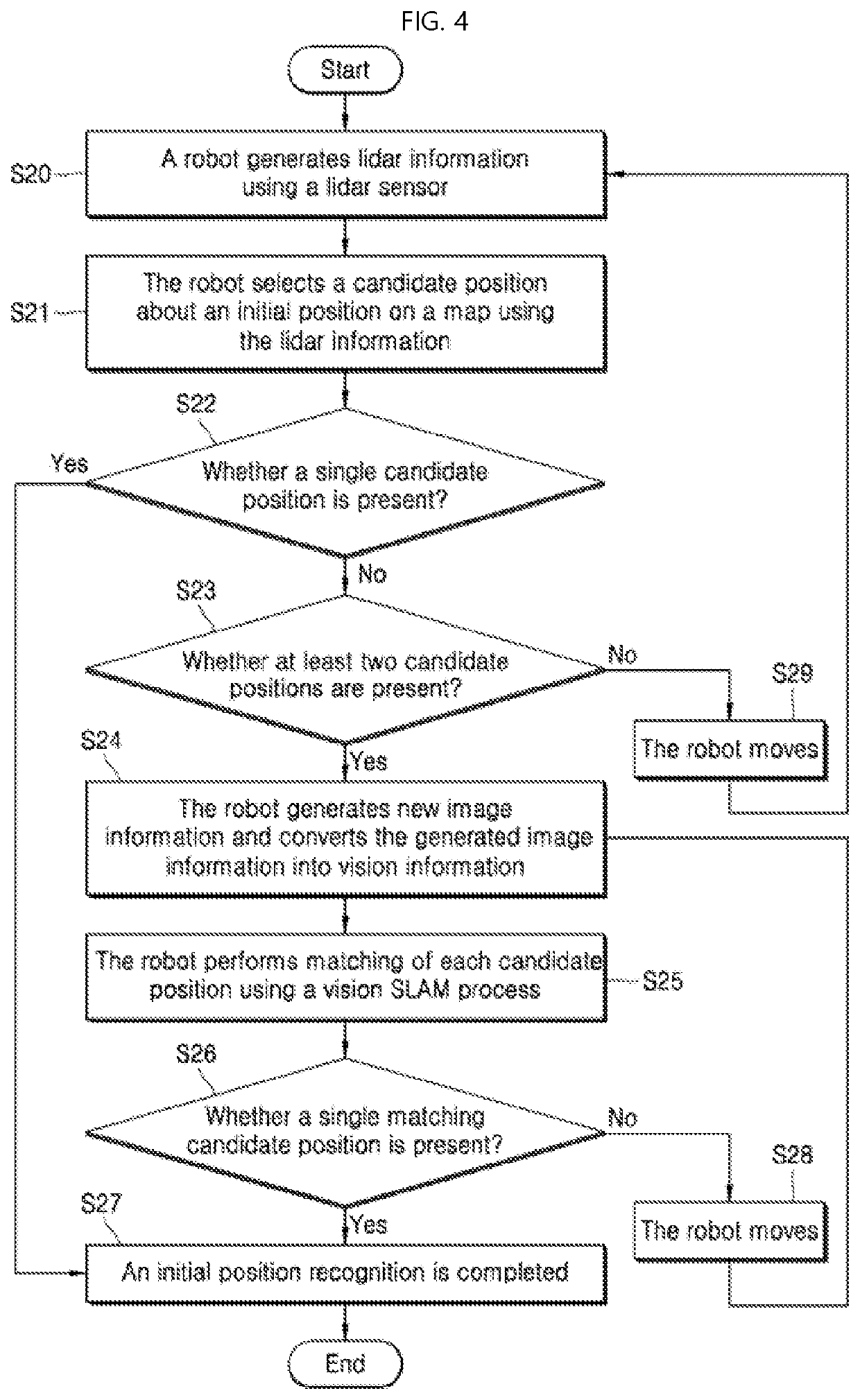 Method for positioning on basis of vision information and robot implementing same