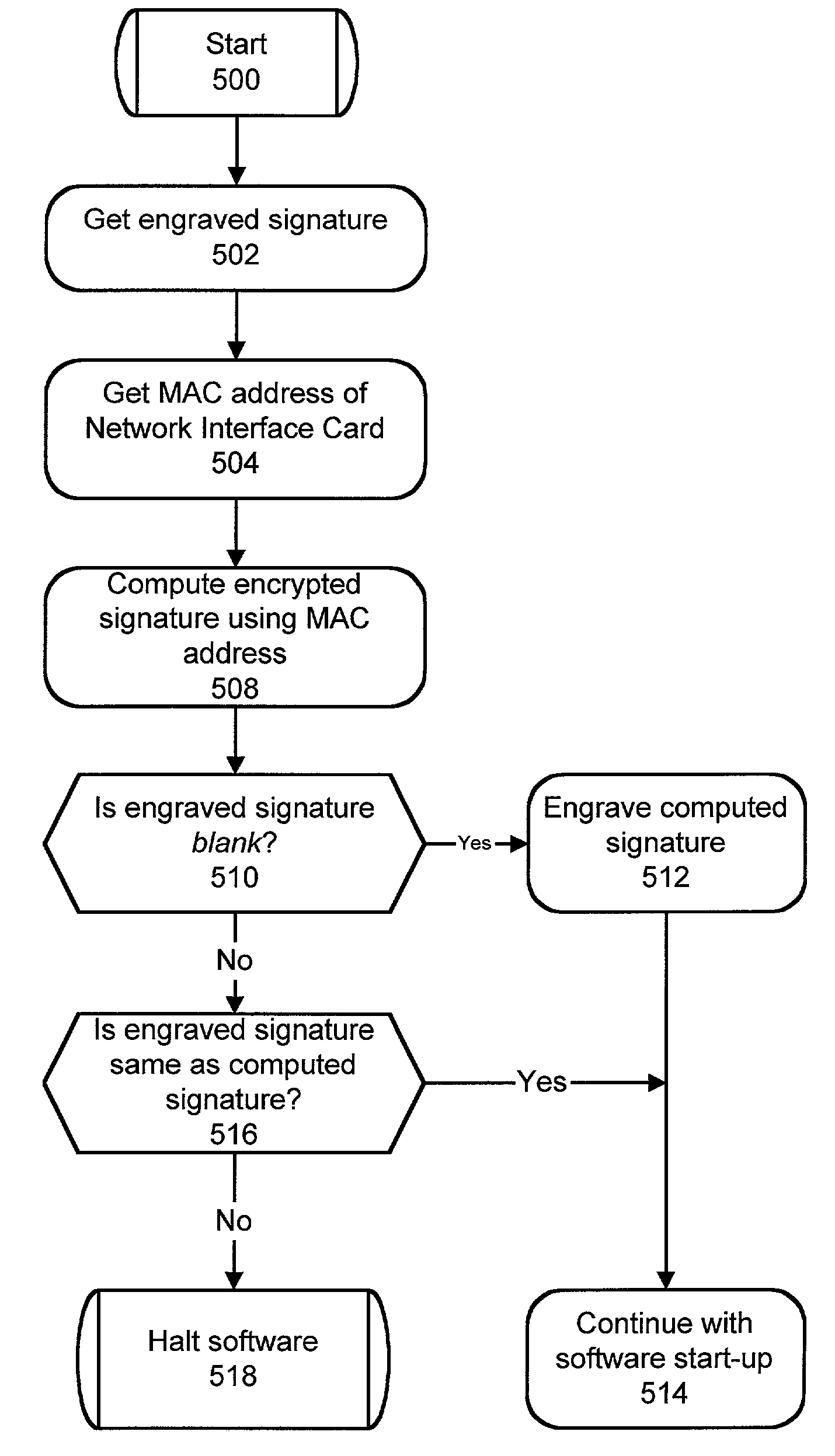 Authenticating software licenses