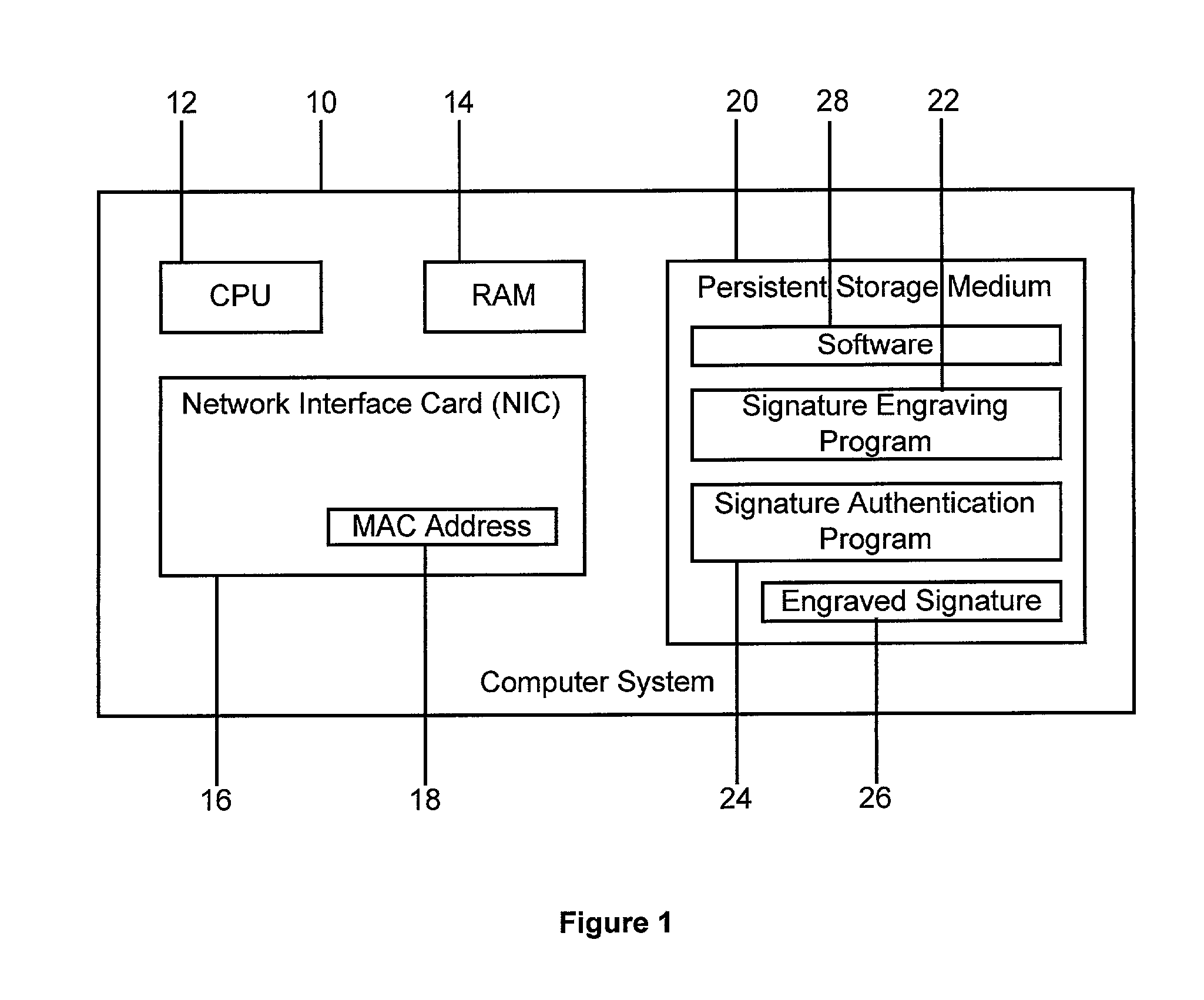 Authenticating software licenses