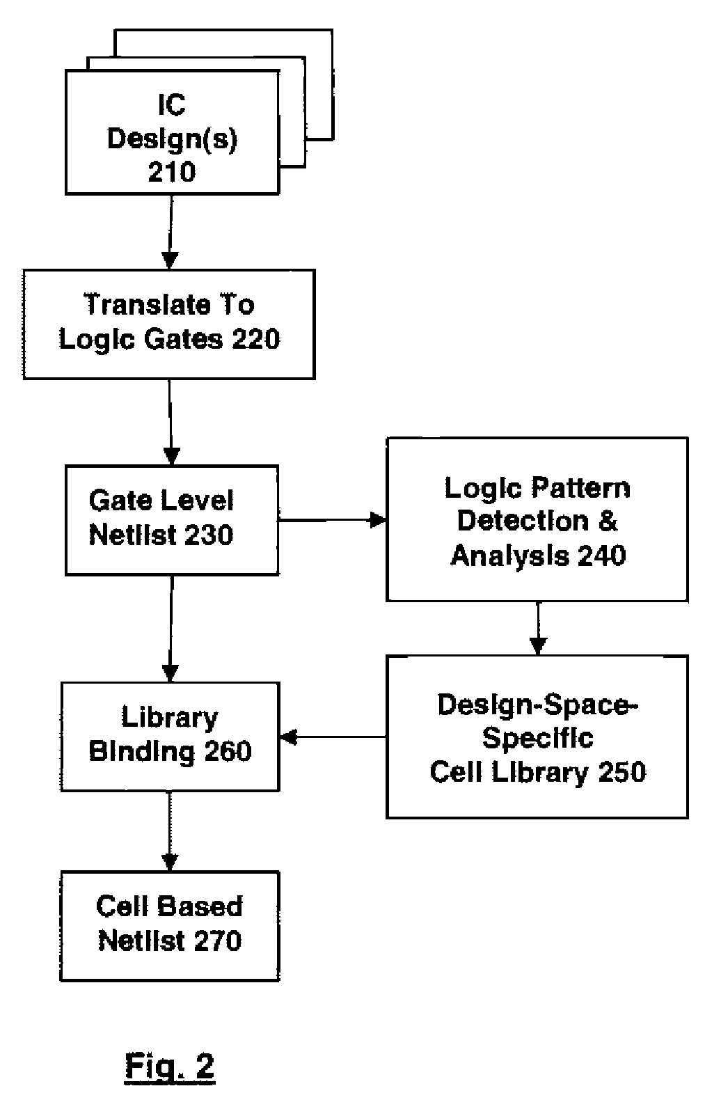 Method For The Definition Of A Library Of Application-Domain-Specific Logic Cells