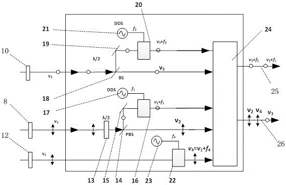 Anti-optical aliasing device and method for phase laser ranging with traceable precision measuring scale