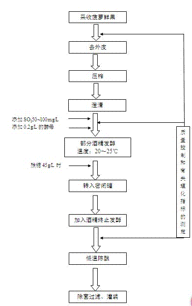 Method for making full pineapple juice sweet wine