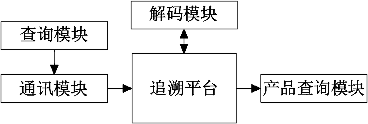 Invisible two-dimensional bar code tracing system