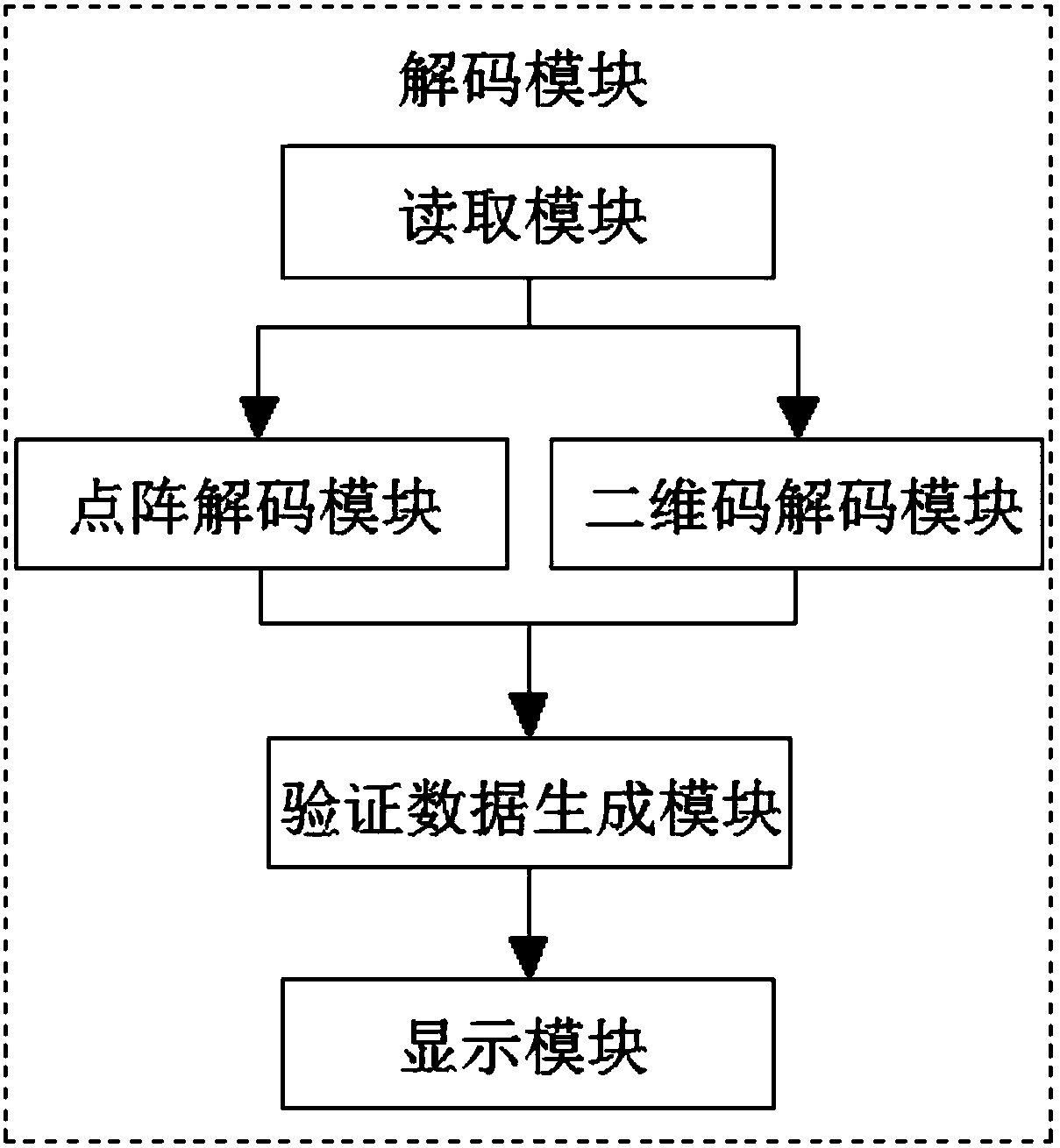Invisible two-dimensional bar code tracing system