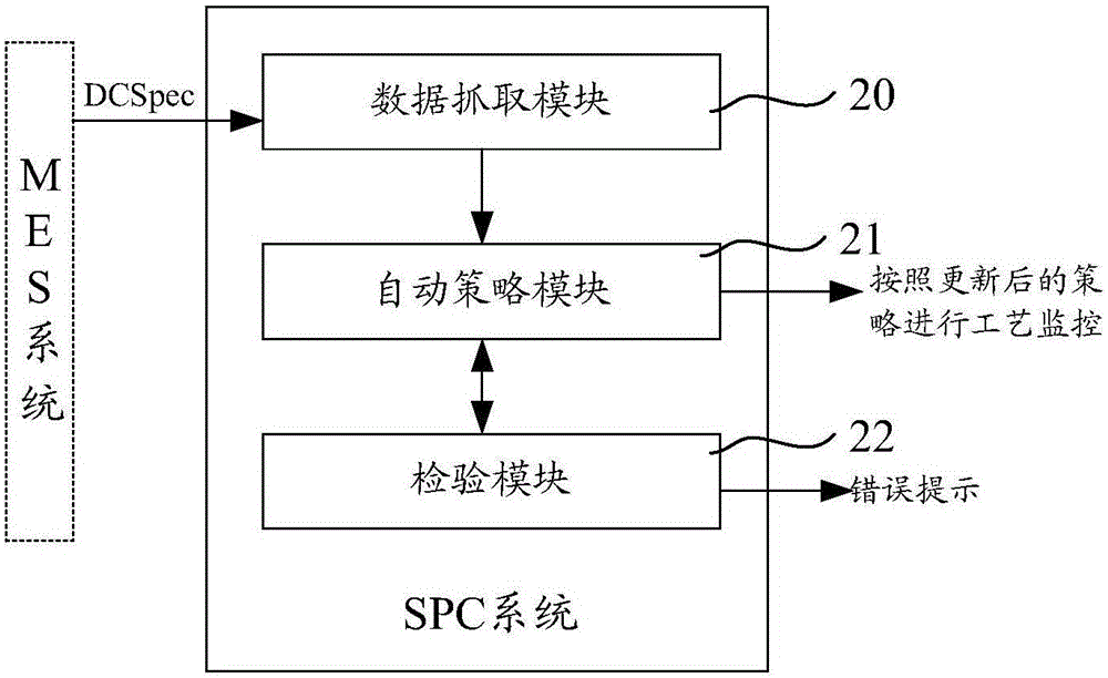 Method for automatically updating SPC strategy and SPC automatic strategy system