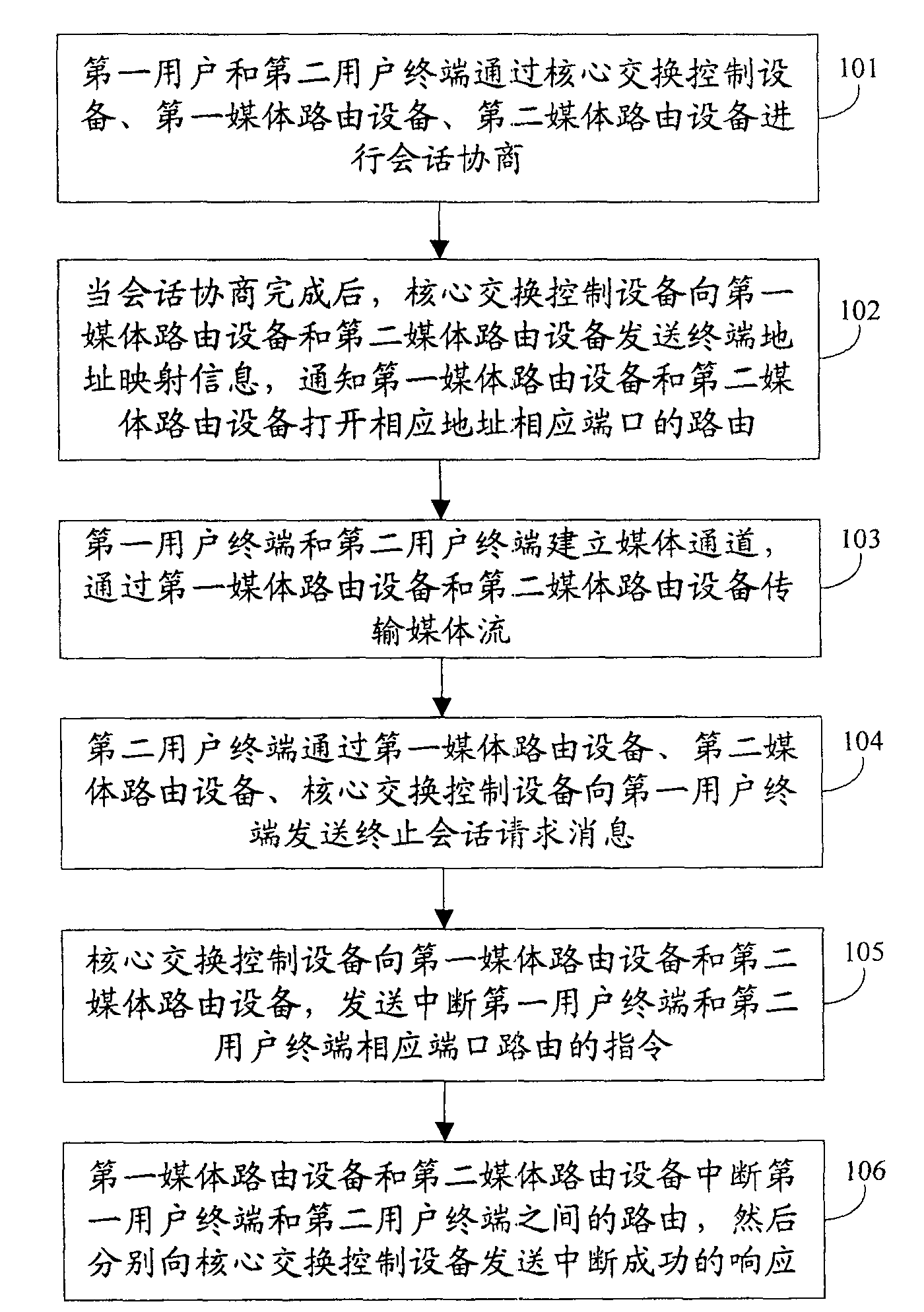 Method and system for preventing charge cheat and medium route controller