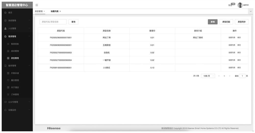 Smart hotel construction management and control method, device and equipment