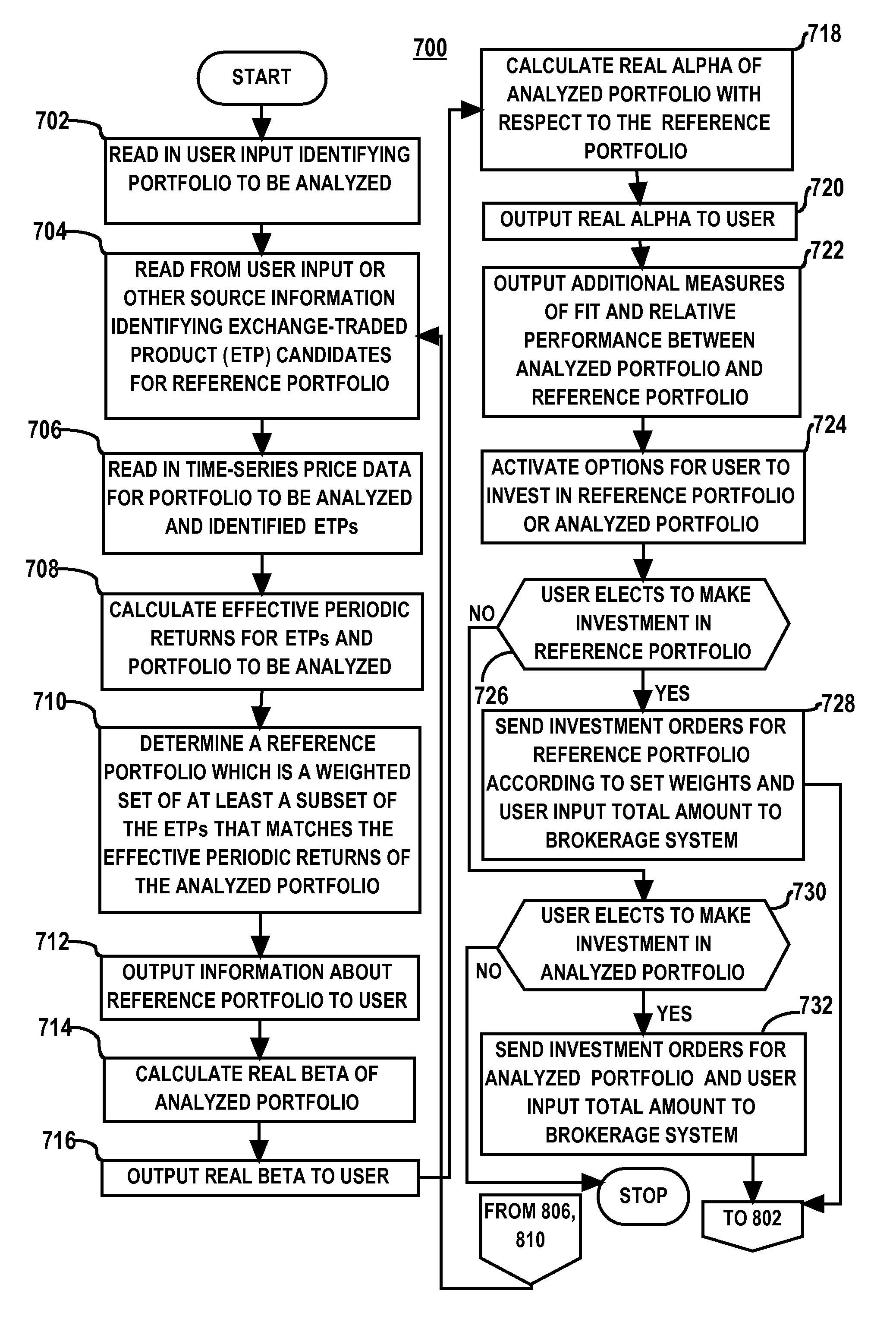 Computerized investor advisement and investment management system