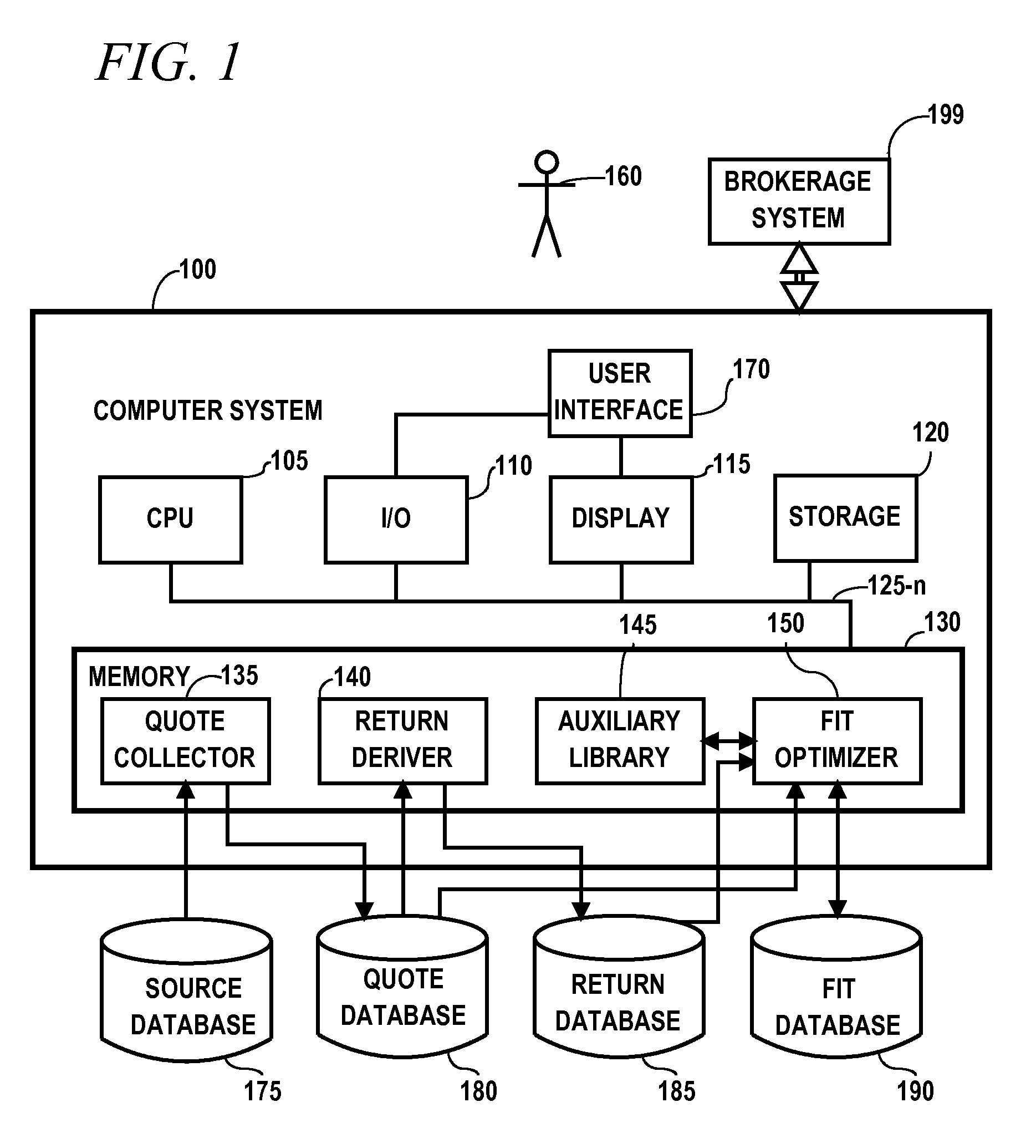 Computerized investor advisement and investment management system