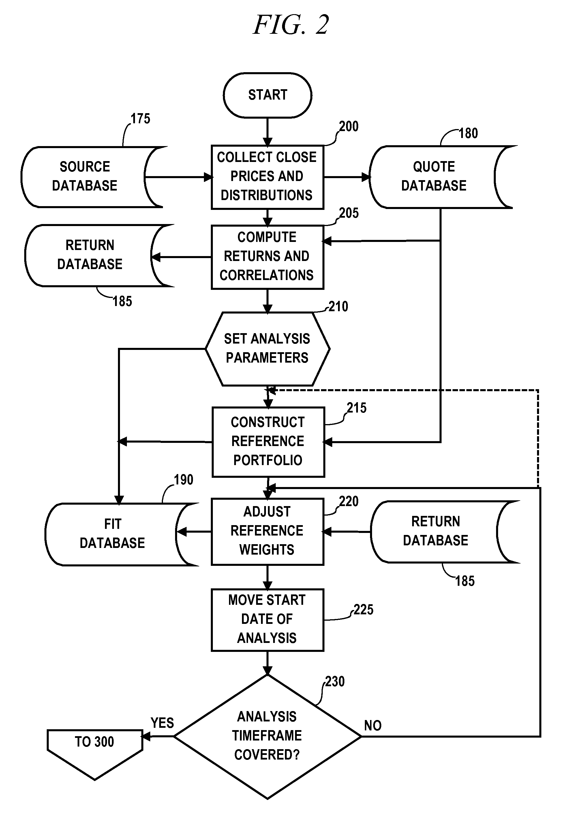 Computerized investor advisement and investment management system