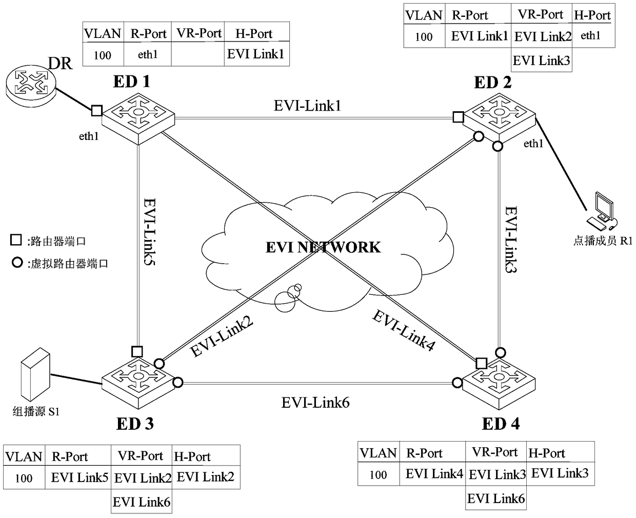 Method and edge device for establishing multicast forwarding entry in an evi network