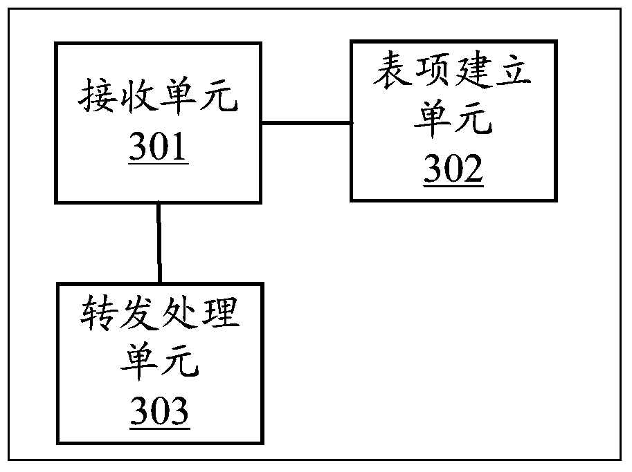 Method and edge device for establishing multicast forwarding entry in an evi network