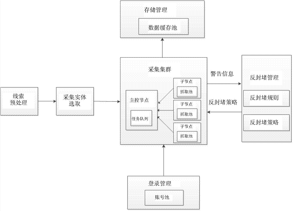 Distributed acquisition method and system oriented to user generated content