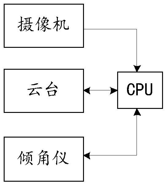 River channel monitoring device and method and computer readable storage medium