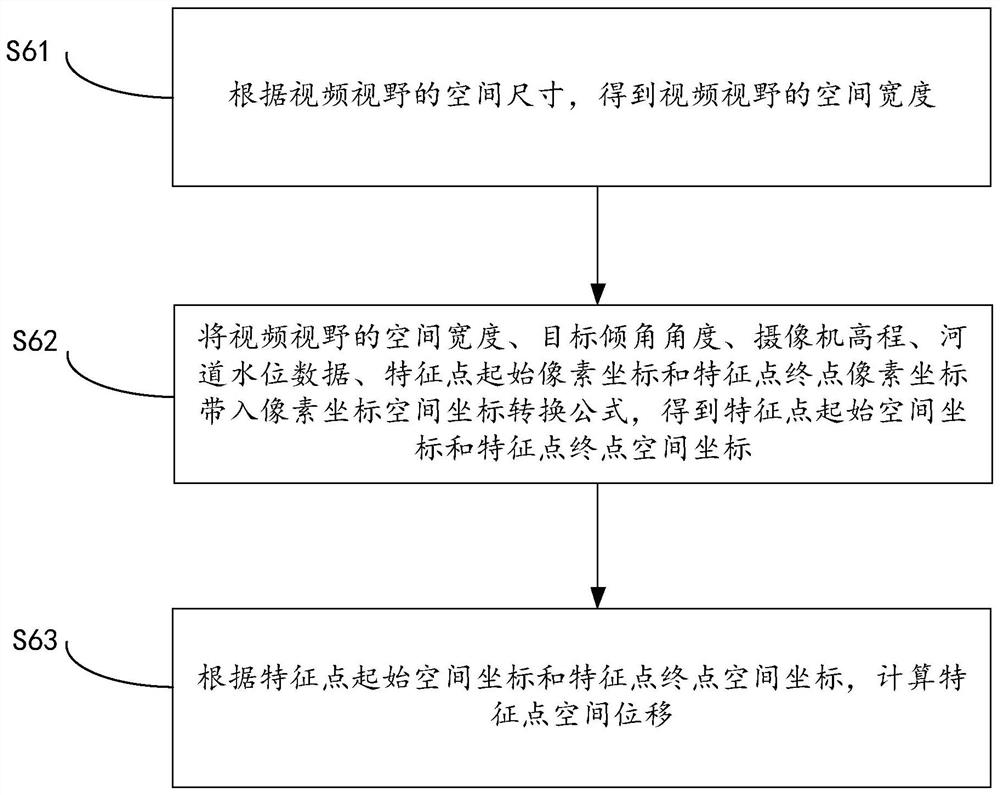 River channel monitoring device and method and computer readable storage medium