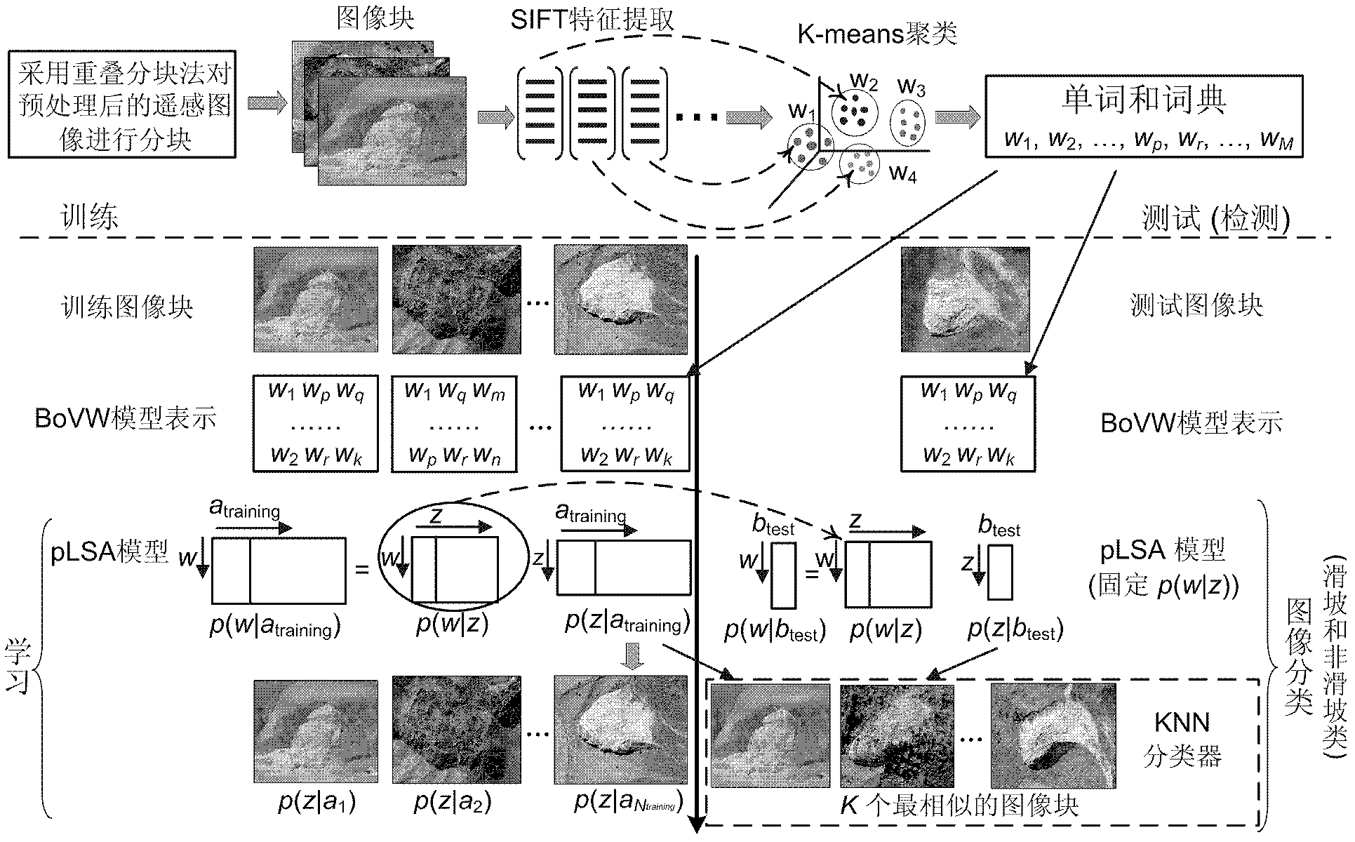 Method for detecting landslip from remotely sensed image by adopting image classification technology