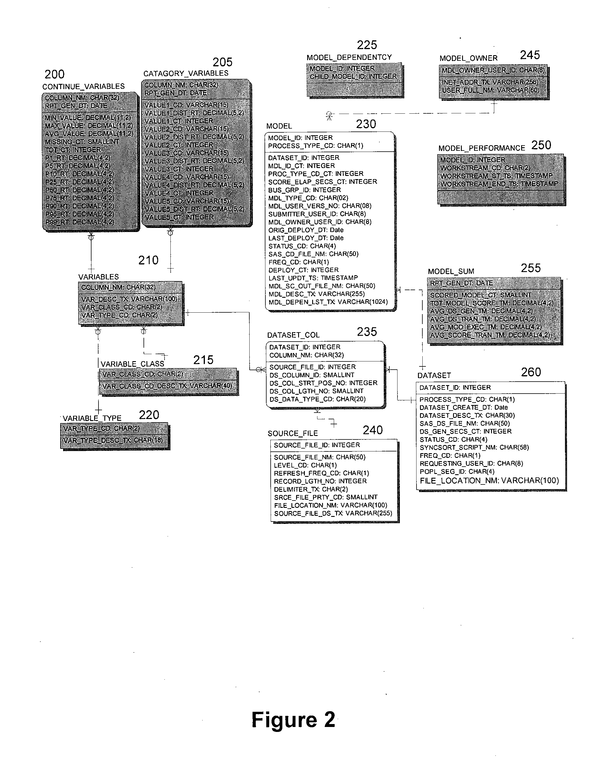 System and method for managing simulation models