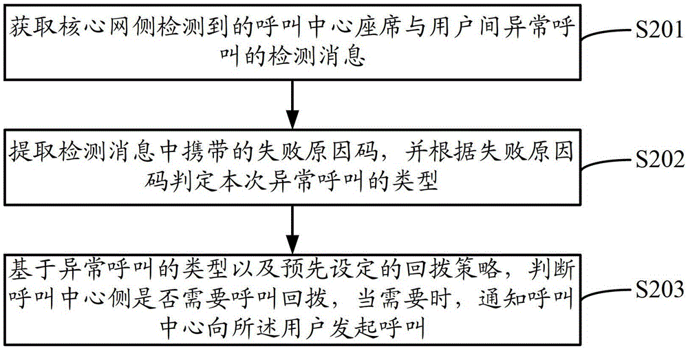 A user satisfaction management system and method for call management thereof