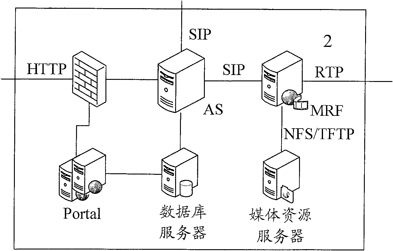 Method and system for implementing pass service of videophone based on IP multimedia subsystem